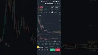snx coin Symmetrical triangle breakout