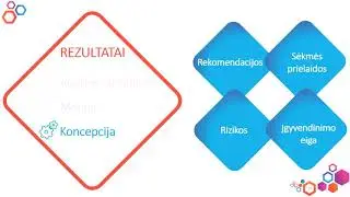 Lietuvos strateginio planavimo dokumentų sistemos optimizavimo modelis