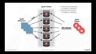 Best Practices for Stream Ingestion, Processing and Analytics Using In-Memory Computing