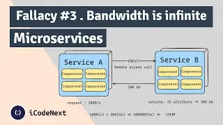 [Persian] Bandwidth is not infinite - Microservices #3