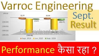 Varroc Engineering September Quarter Results
