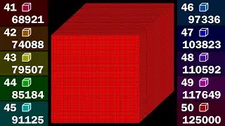 Cube Numbers 1 to 50