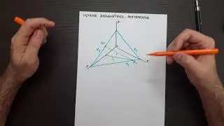 Teoría: Pertenencia (Sistema Axonométrico)