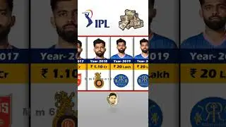 Manan Vorha Ipl Salary Season Wise  IPL 2024