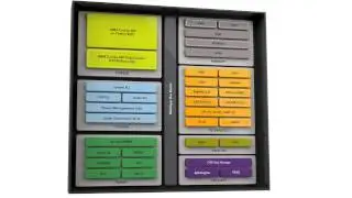 Introducing LPC43Sxx and LPC18Sxx microcontroller families