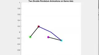 Two Animated Double Pendulums Displaying Sensitivity to Initial Conditions