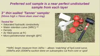 Measuring soil physical properties - Dr Cliff Hignett