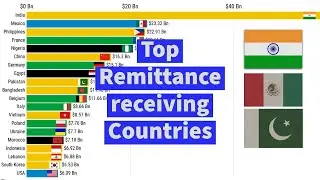 Top 20 Remittance receiving countries in the world (1970-2019) Bar Chart Race