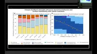 The Solar System in Context - 37 :  Chaucer Langbert&mdash;Climate feedback complexity narrows the window