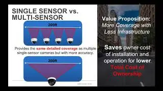 8/24/17 Webinar- Dahua Technology - Growing Your Business with Multi Sensor Cameras