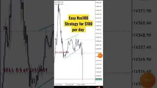 FREE NAS100 Strategy for Maximum Profits    #shorts #shortsfeed #nas100 #nasdaq  #strategy #money