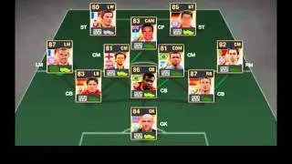 Fifa Duplication glitch