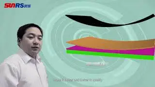 Sunrise Packaging China