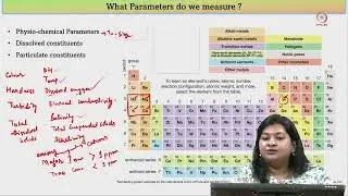 Lec 08 Water Sampling Techniques - II