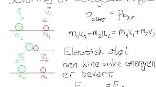 Utledning av formler for elastisk st&oslash;t