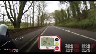 Tabata Intervals - A537 Buxton Road