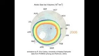Artic Sea Ice Volume, time spiral
