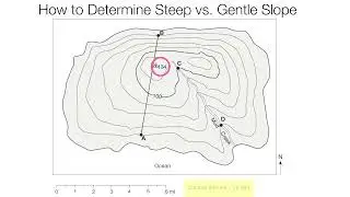 GENERAL CHARACTERISTICS OF CONTOUR-MICHAELIRAPTA-BSCE4B