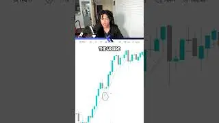 I trade ONE CANDLE and it's the reason why I make $10,000 A MONTH AS A DAY TRADER #trading