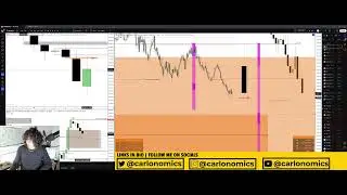 $NQ Futures Live Personal Trading | $NQ $ES | ICT concepts