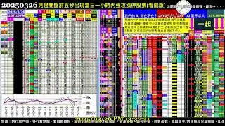 #把AI傳出去 Paste it forward - 2024.03.26 0325 Taiwan Stock Market Real-Time Sorting 台股開盤即時快篩模型(BETA版)實況