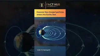 How does Aurora Form | Natural Wonder