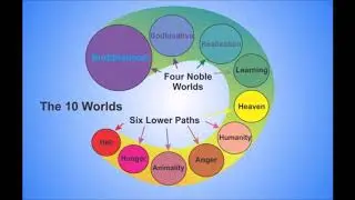 Understanding Heaven & Hell in Nichiren Buddhism