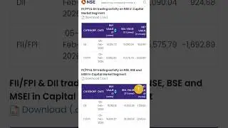 Fii Dii Analysis Today l 05 Feb 2025 #stockmarket #bull #stocks #trend #trending #nifty #trump #buy