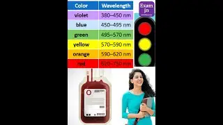 Why Red colour is used in traffic light ? danger signal I #shorts