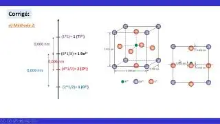 Condensateurs:  Exercice de Calcul moment dipolaire BaTiO3 (3)