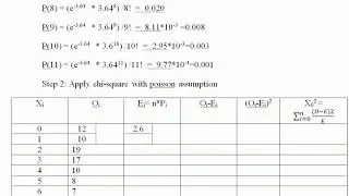 Chi-square test using poisson distribution || goodness of fit test||SMS|| 17CS834||VTU || Module 4