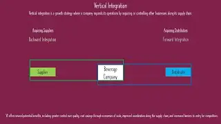 Growth Strategies: Vertical Integration