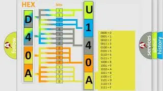 DTC Fiat U140A Short Explanation