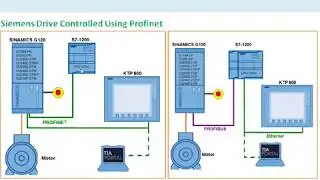 Variable Frequency Drive(VFD) Basics || VFD V/f Control || VFD PLC Interfacing