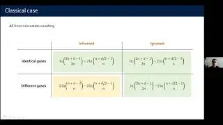 QIP2021 | Mixing indistinguishable systems leads to a quantum Gibbs paradox (Benjamin Yadin)