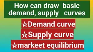 demand curve | demand curve economics | demand curve explained | demand curve shift 