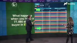 Traders Use Nasdaq TotalView to Determine Support & Resistance
