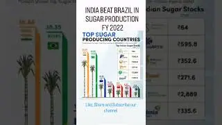 India Beat Brazil in Sugar Production in FY 22 #shorts #india #brazil #sugar #indianeconomy #upsc