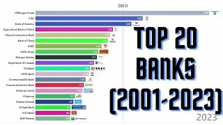 Top 20 Banks Worldwide by Market Capitalization in Billion $ (2001-2023)