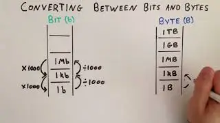 Converting Between Bits and Bytes   Ladder Analogy   General Maths