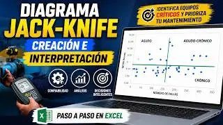 Creación e interpretación de diagrama Jack-Knife