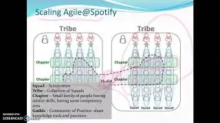 SAFe (Scaled Agile Framework) Basic-1