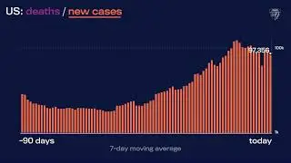JHU&rsquo;s Daily COVID-19 Data in Motion: June 3, 2022