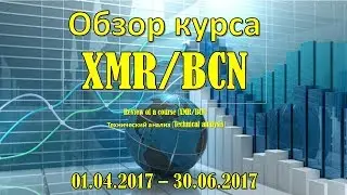 № 3. Обзор Курса Bytecoin/Monero (BCN/XMR) 01.04.2017-30.06.2017. Технический анализ.