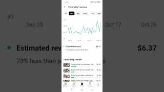 THE YOUTUBE REVENUE TAB WELL EXPLAIN | A STEP BY STEP GUIDE