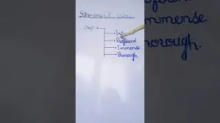 English grammar made simple improve fast
