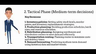 Decision phases of supply chain | Supply Chain Management | MBA Shastra