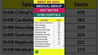 NEET SS 2025 🔥 Medical Branch Branch Wise Seat Matrix #shorts #shortvideo #neetmentor #shortsfeed