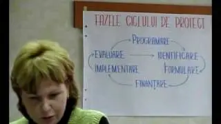 Training Managementul Ciclului de Proiect
