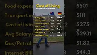 Cost of Living in Germany vs Australia